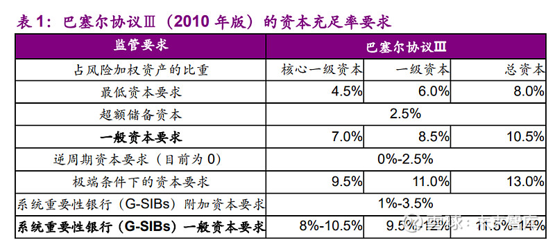 工行迎来TLAC非资本债发行第二期 100亿元将全部用于绿色产业项目