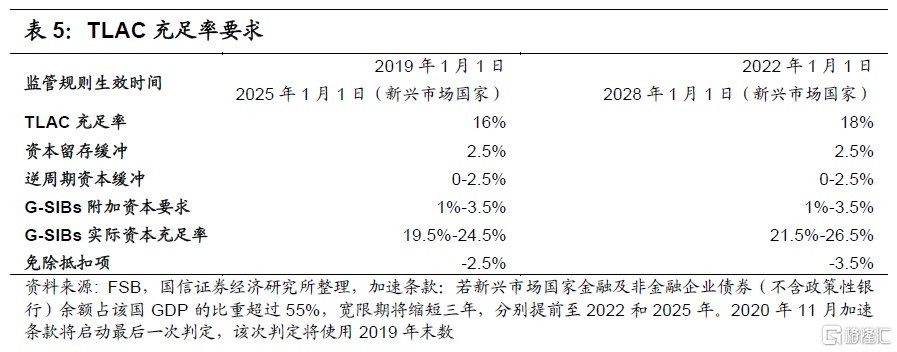 工行迎来TLAC非资本债发行第二期 100亿元将全部用于绿色产业项目