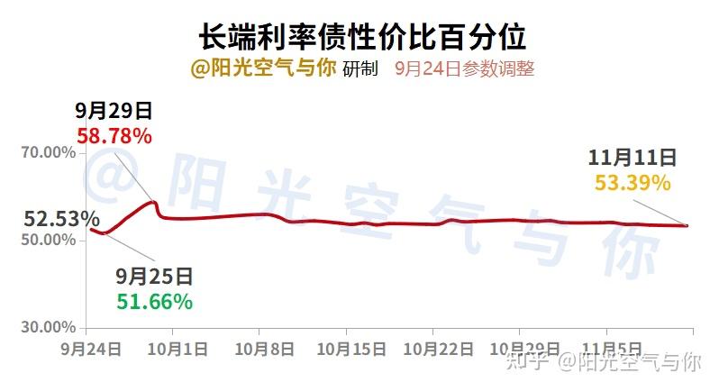 10年期国债活跃券收益率突破1.81%关口