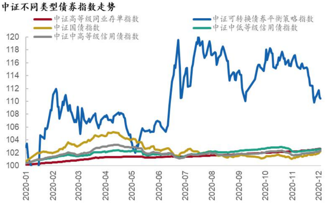 债市日报：12月12日