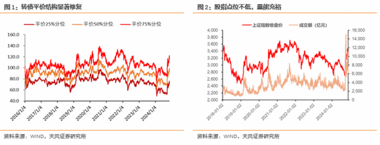 中证转债指数收涨0.7%，448只可转债收涨