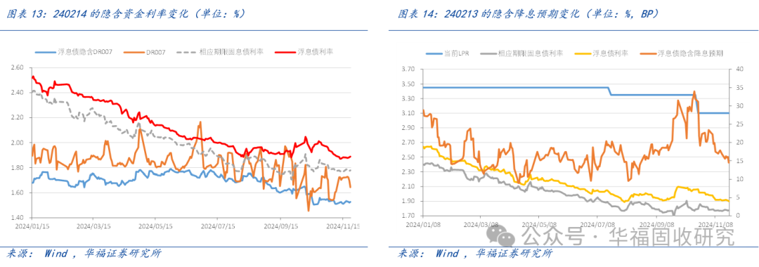 债市收盘|短端国债利率已被买平 2Y-1Y利差盘中倒挂9BP