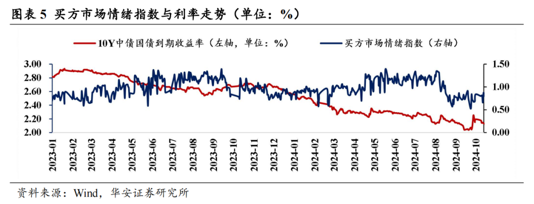 债市收盘|短端国债利率已被买平 2Y-1Y利差盘中倒挂9BP
