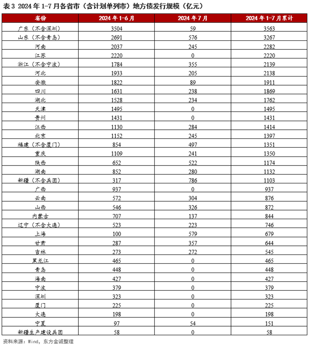 今年2万亿置换隐债的专项债已全部披露