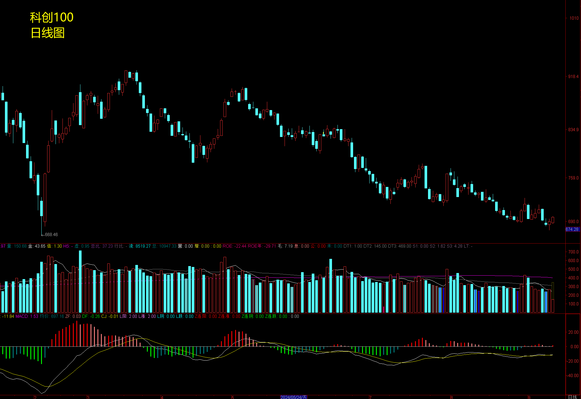 李迅雷：国债发行规模可以进一步扩大，促进消费在经济增长中发挥更大作用
