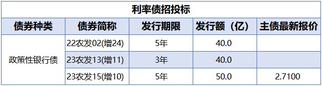 债市日报：12月12日