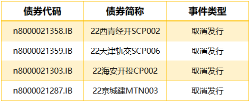 债市日报：12月12日