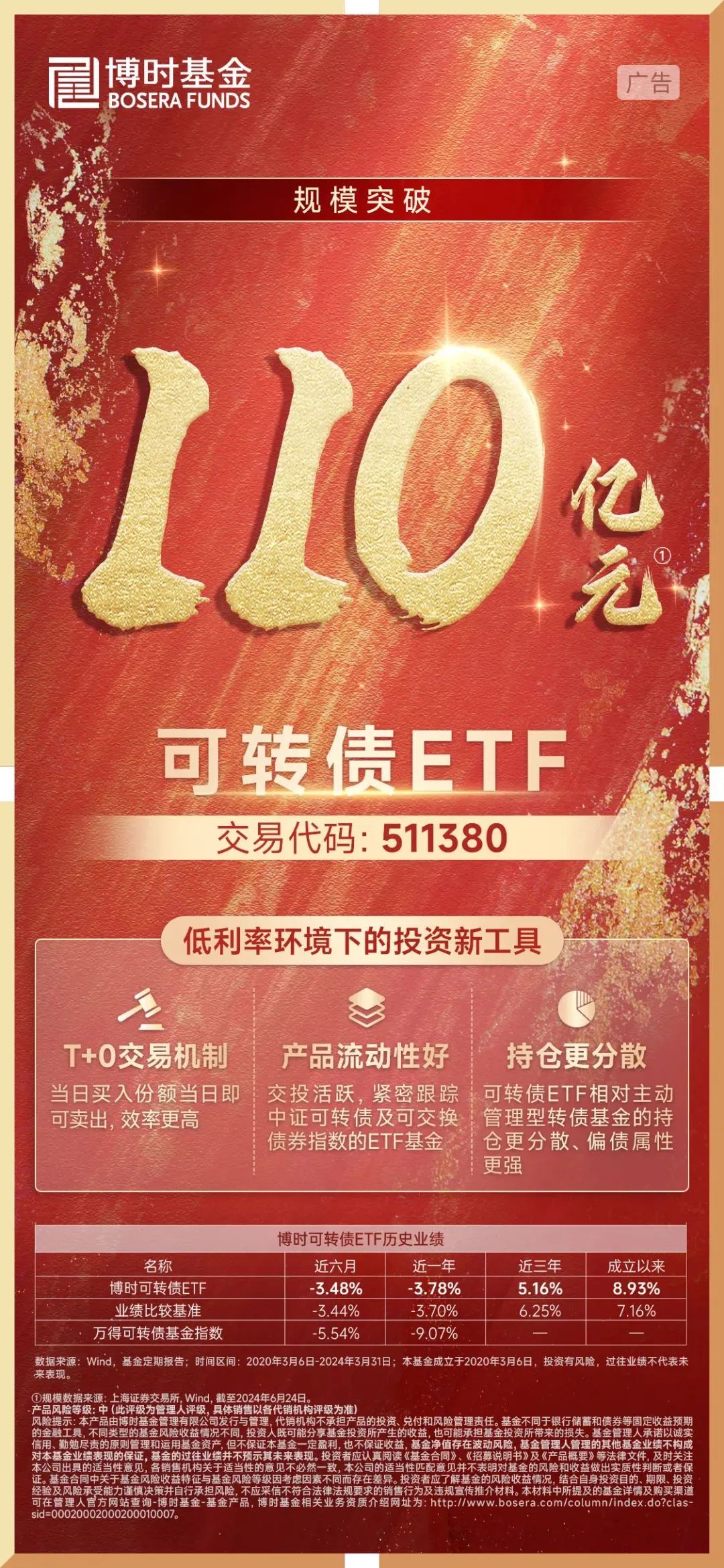 中证转债指数收涨0.7%，448只可转债收涨