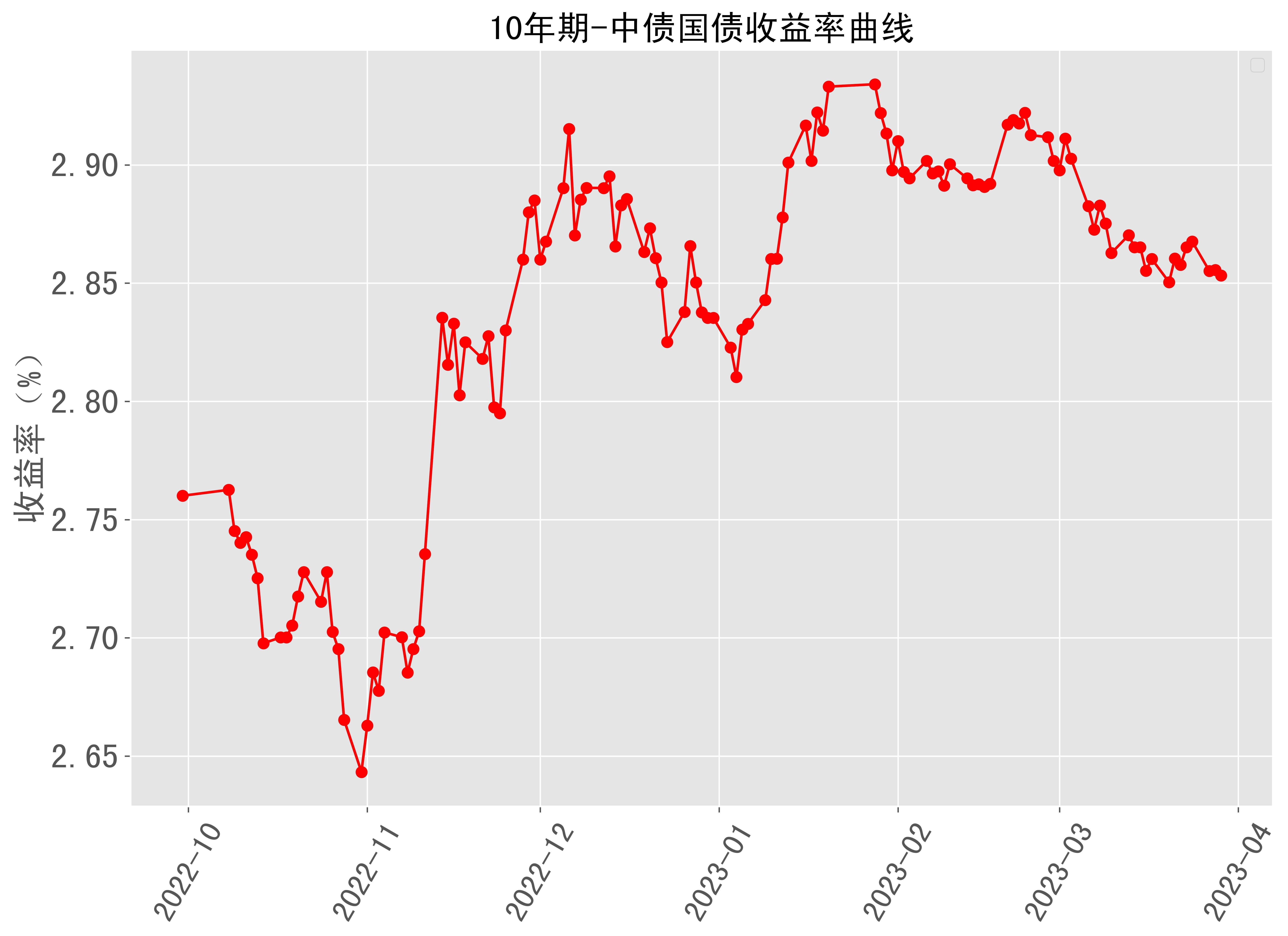 30年期国债收益率“破2”在即 利率“1时代”资金怎么投?