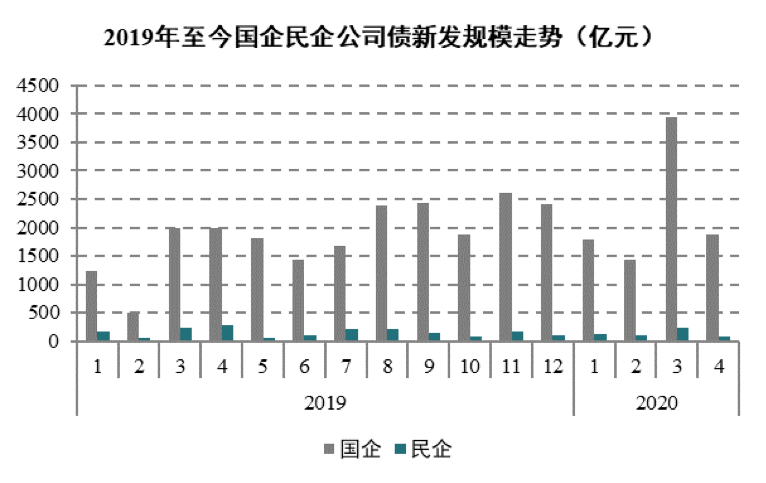 今年民企已发行科创债129只，债市如何继续支持民企科技创新