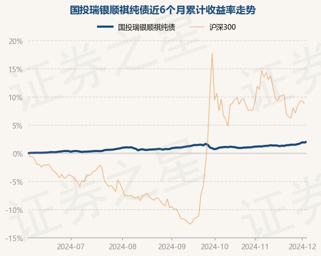 债市再度走强 超2100只纯债基金净值创新高