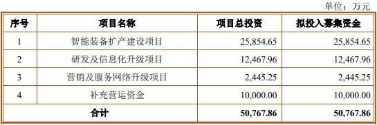 深交所终止审核4笔债券项目，金额合计58.79亿元