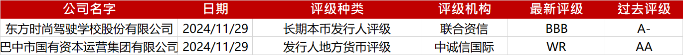 亚洲信用债每日盘点(12月13日):中资美元债投资级市场走势分化,中国长城走阔3bps左右