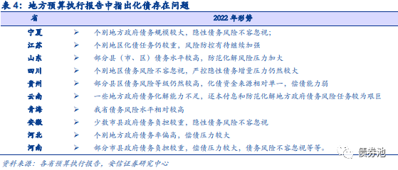 年内2万亿元“隐债”置换额度分配完毕