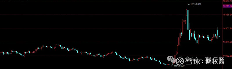 年内2万亿元“隐债”置换额度分配完毕