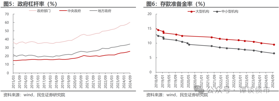 纯固收理财拔得头筹 单月增长7400亿至17.2万亿 债牛推动年化收益率达3.35%