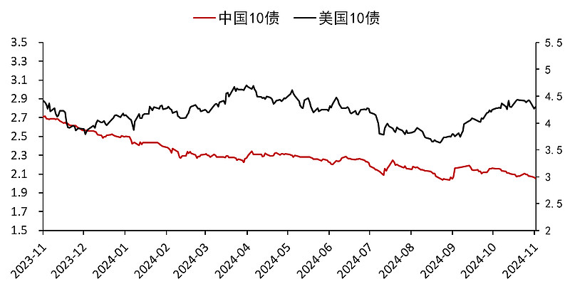 纯固收理财拔得头筹 单月增长7400亿至17.2万亿 债牛推动年化收益率达3.35%