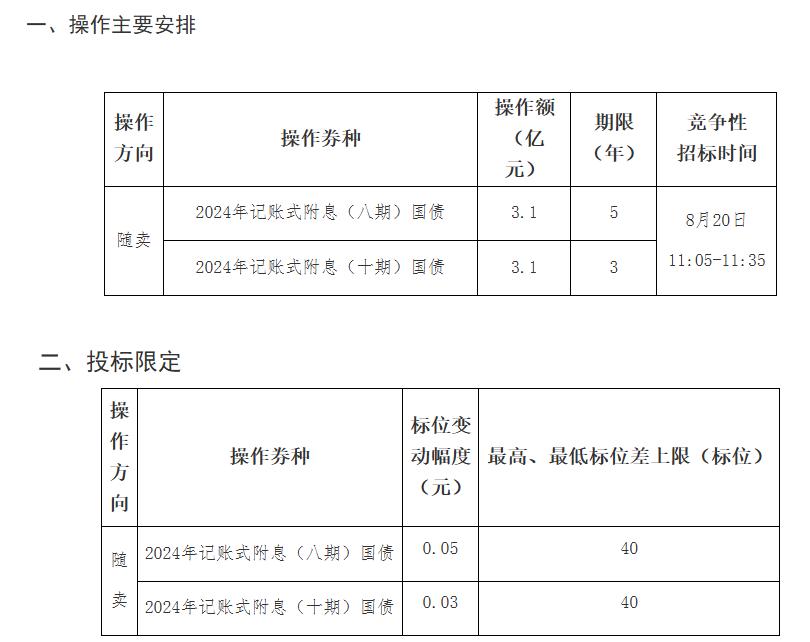 财政部拟发行2024年记账式附息（二十四期）国债（2年期）