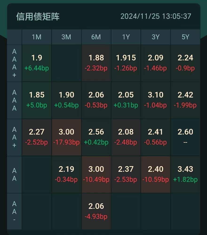 债市强势，国债期货市场多数上涨
