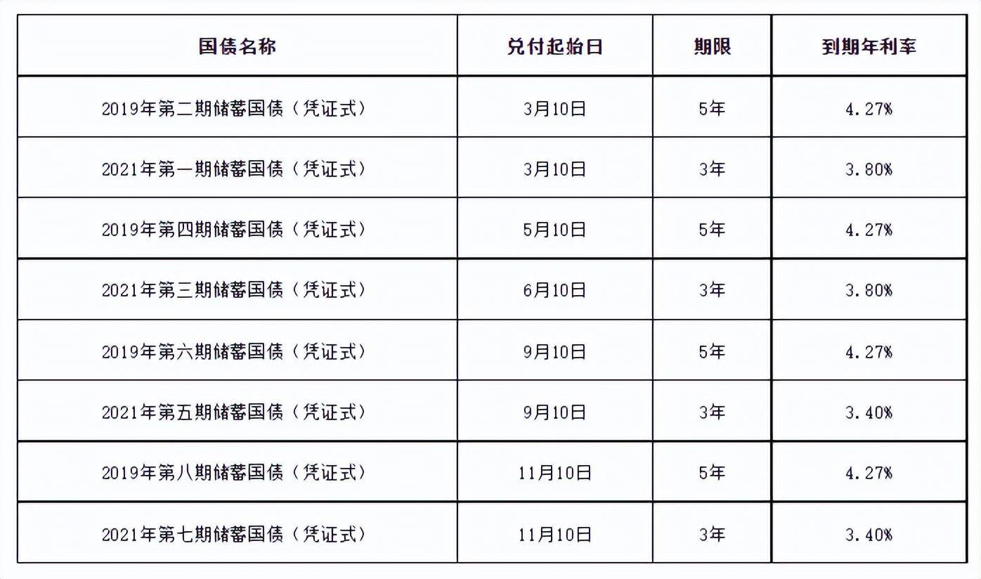 财政部拟发行950亿元2年期国债