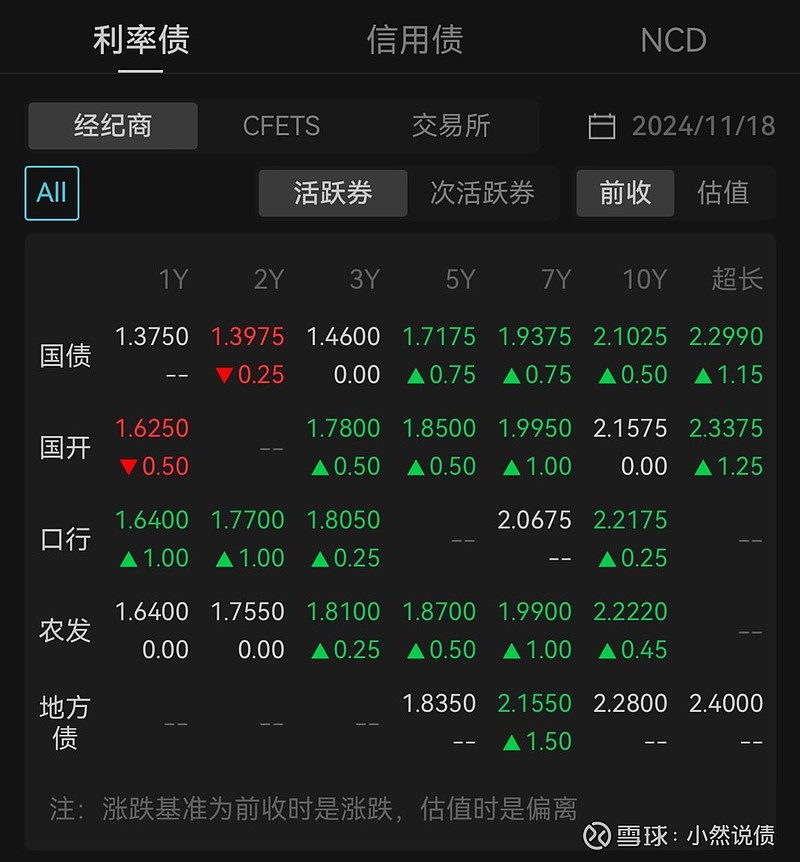债市收盘|历史性时刻，30年国债利率盘中下破2%，央行表示将增加国债买卖操作