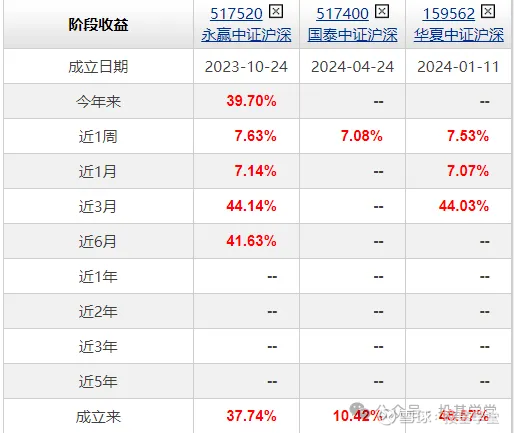 30年国债ETF续创历史新高 年内大涨两成