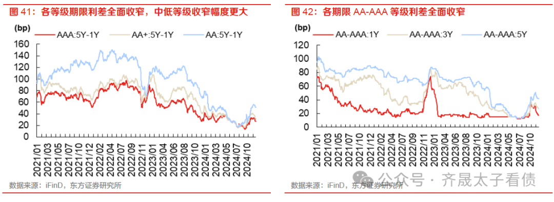 提高赤字率、增加特别国债和专项债额度 债市“抢跑”｜聚焦中央经济工作会议