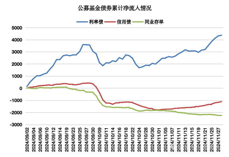 【新华解读】“强势债牛”重塑定价逻辑 收益率新底部将向何处?
