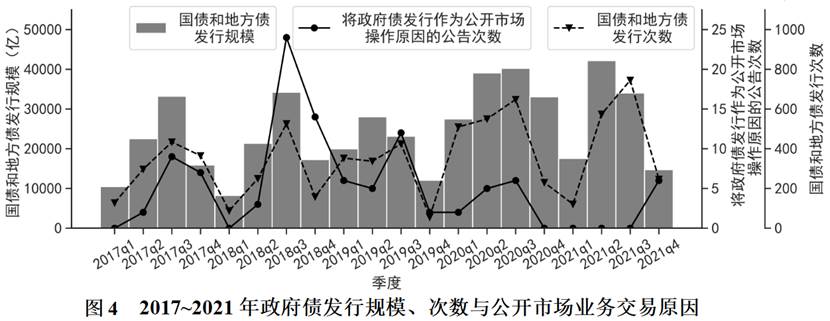 央行邹澜：为政府债券发行营造适宜的流动性环境，增加国债买卖操作