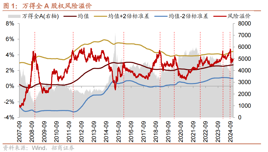 30年期国债收益率击穿2%！距10年期国债破2%仅过去11天