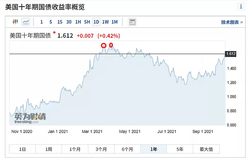 A股下跌原因揭秘！债市走牛，基金怎么选？