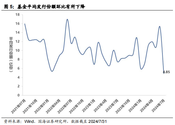 规模5亿元，全国首单市级供销产业类公司债发行