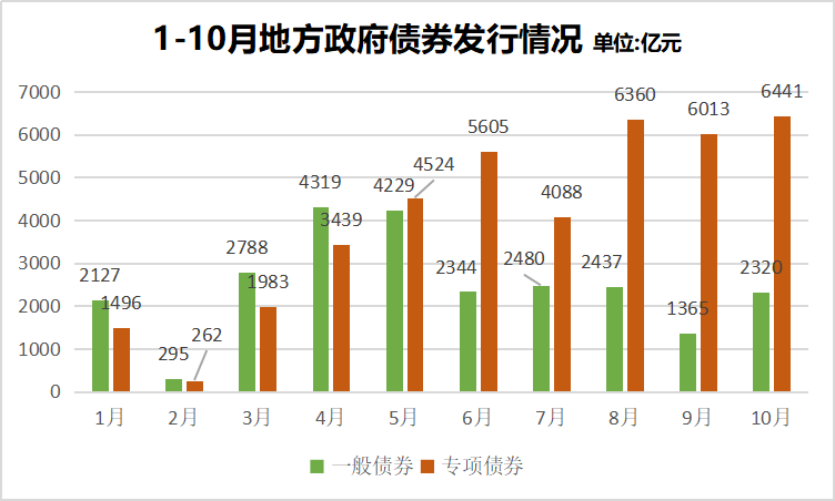 韩文秀：用好地方专项债、央行再贷款收购和处置存量商品房