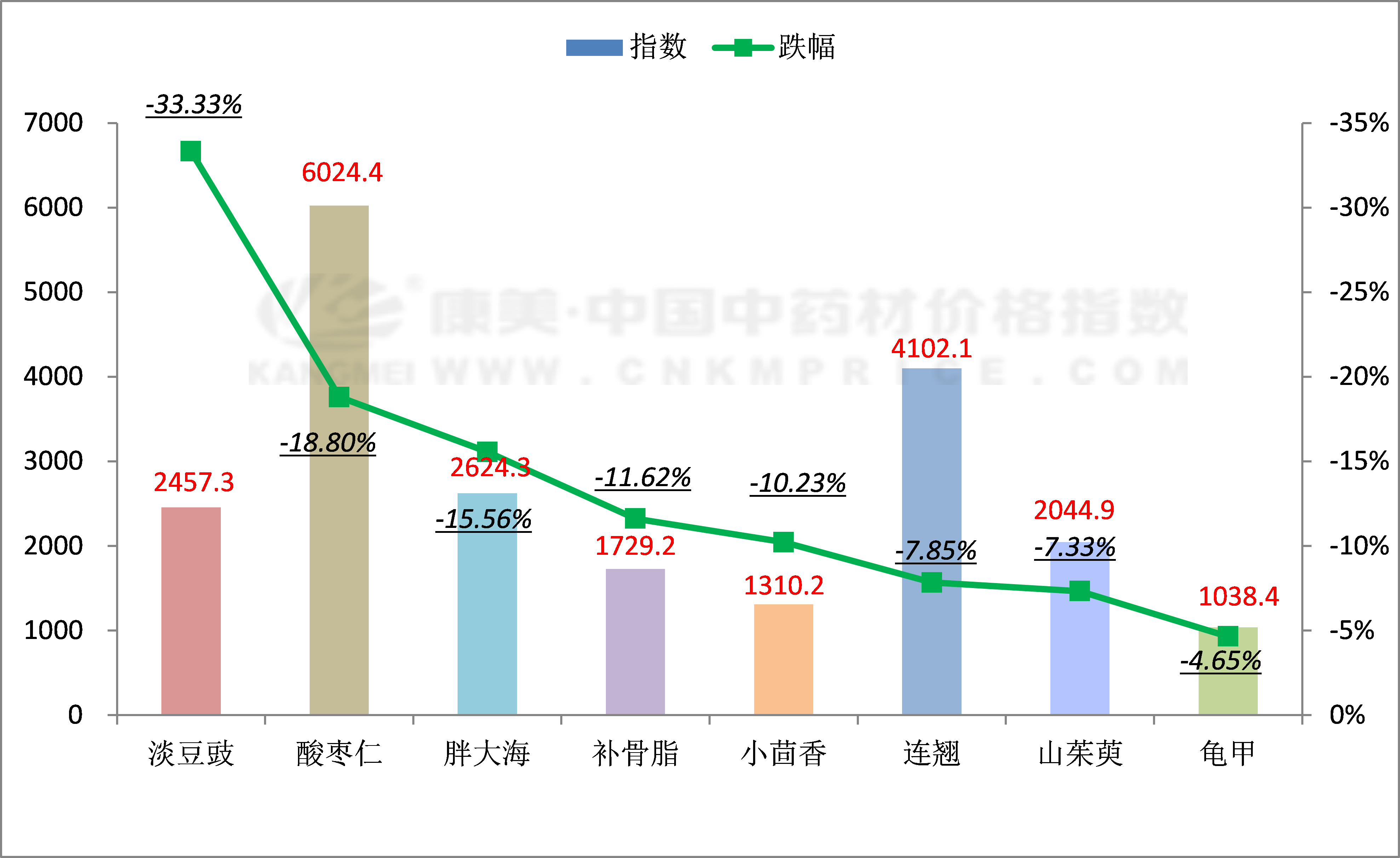 最新金融数据出炉，房贷继续回升，不良贷款处置、地方化债影响总量