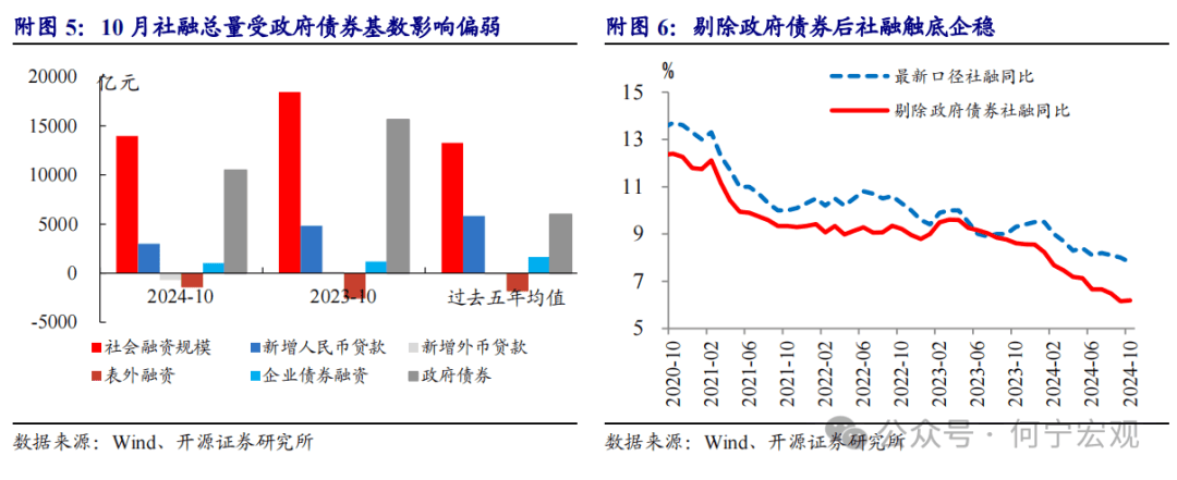 地方债置换“扰动效应”：11月M1增速继续回升，信贷同比少增