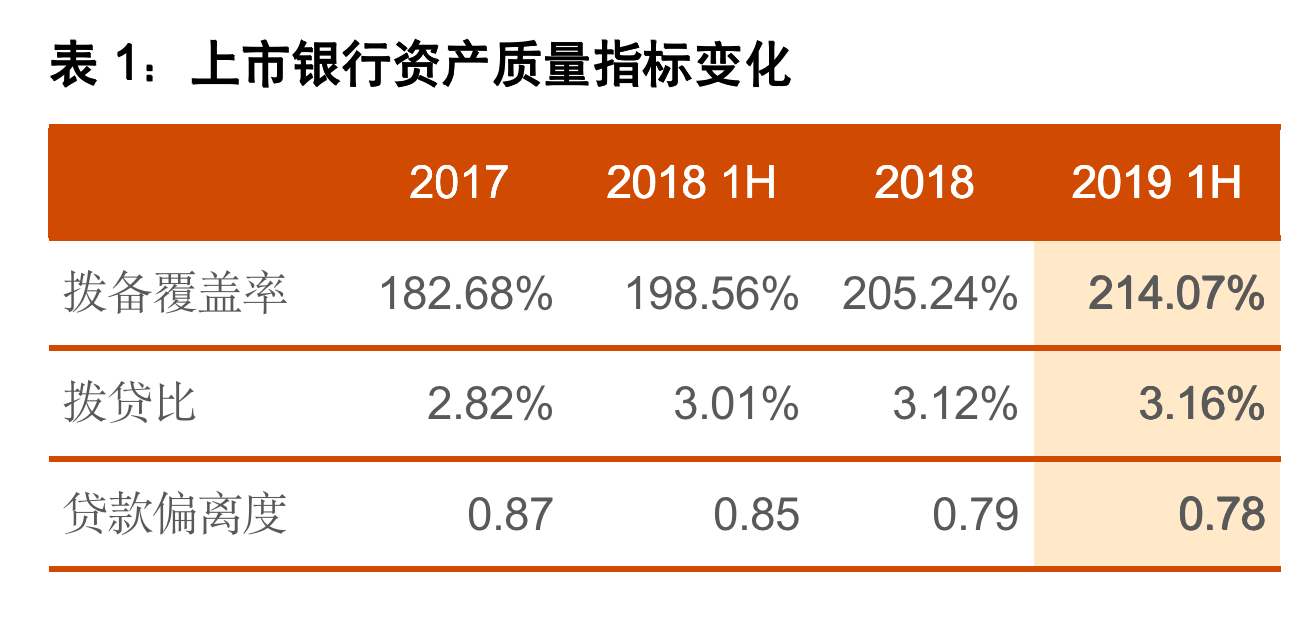 最新金融数据出炉，房贷继续回升，不良贷款处置、地方化债影响总量
