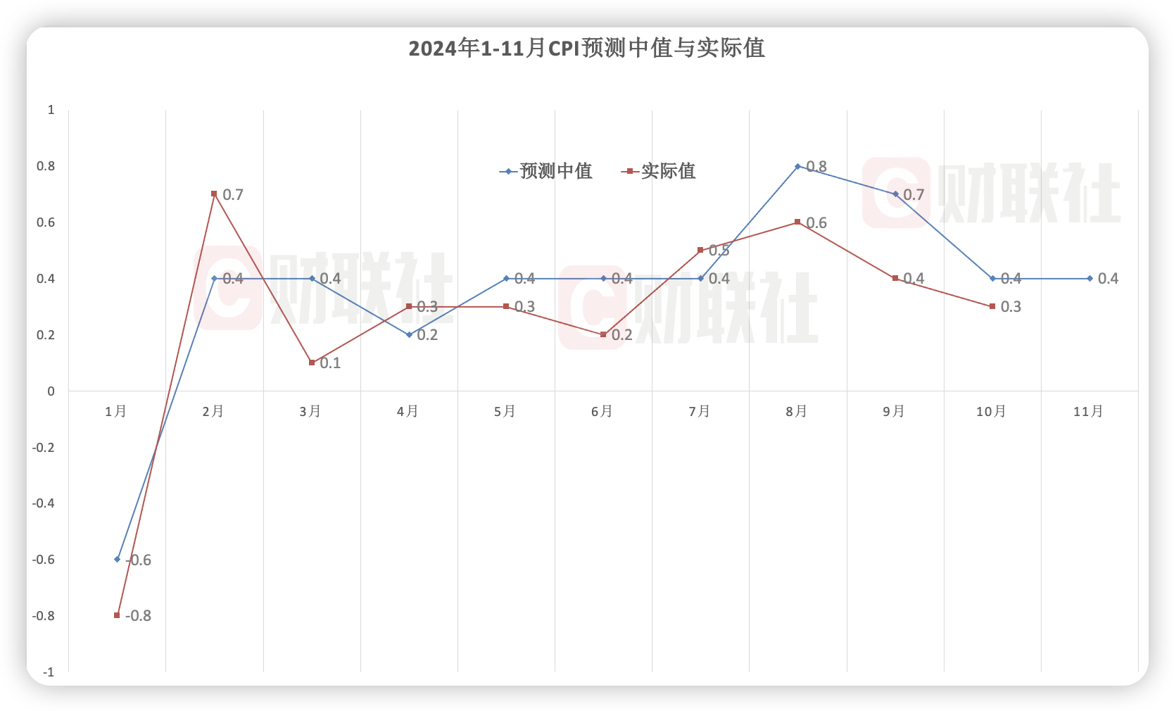 地方债置换“扰动效应”：11月M1增速继续回升，信贷同比少增