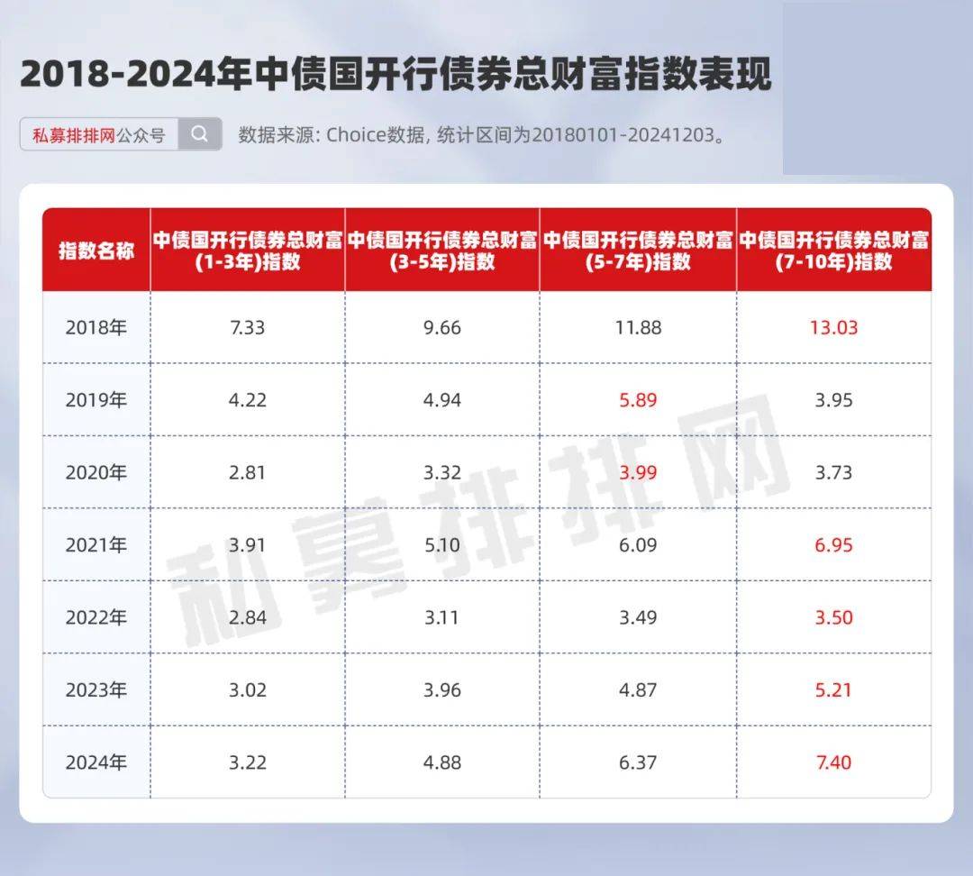 债市持续走强 年内大涨两成 业内认为 只要降息在途债市就可以保持乐观