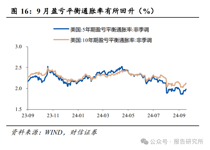 债市持续走强 年内大涨两成 业内认为 只要降息在途债市就可以保持乐观