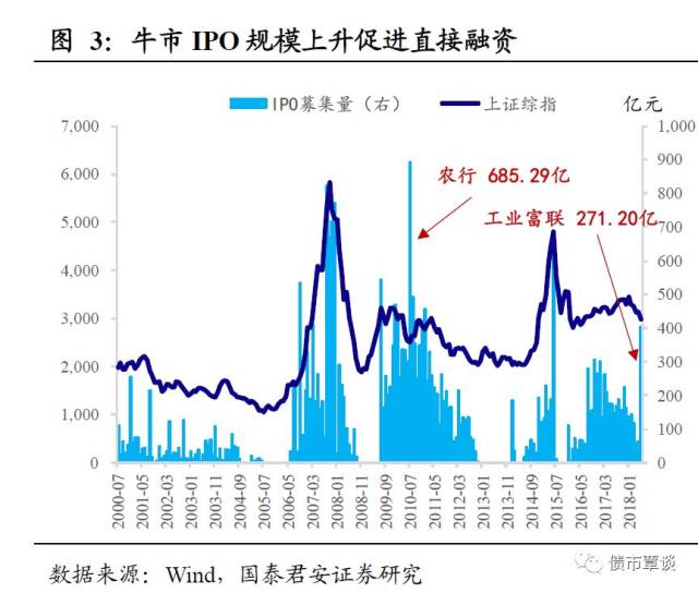 流动性充裕促债市交投活跃