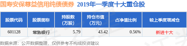 超九成纯债基金净值创新高 固收大厂62只产品刷新纪录
