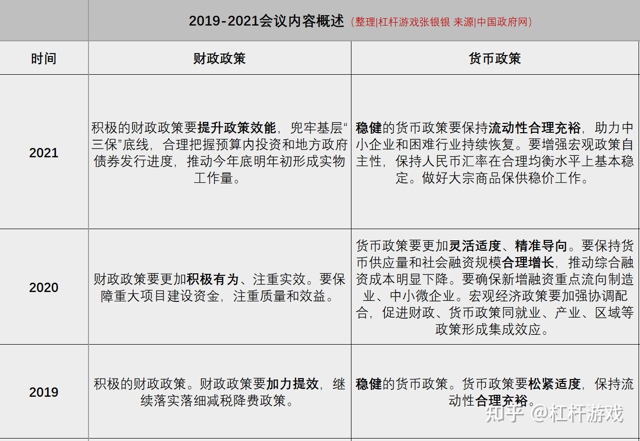 财政政策释放积极信号