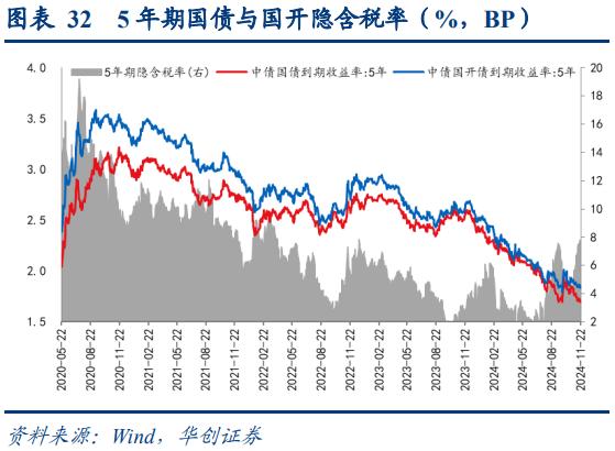 债市早参12月16日| 最新社融出炉；央行研究局称将适时降准降息；30年国债利率盘中破“2”，债“牛”持续