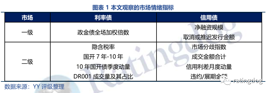 【债市观察】市场情绪整体较高 长债收益率持续创新低