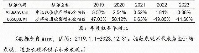 债市公告精选（12月16日）| 鸿达转债预计无法按期支付第五年利息；世茂集团境外债重组获80.72%债权人支持