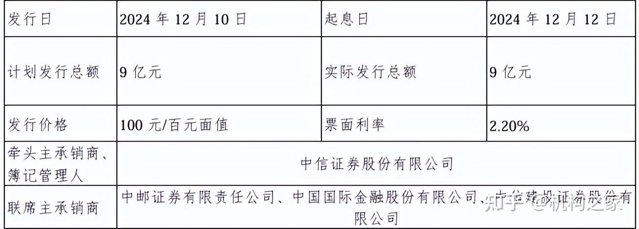 险企今年发债创历史新高!