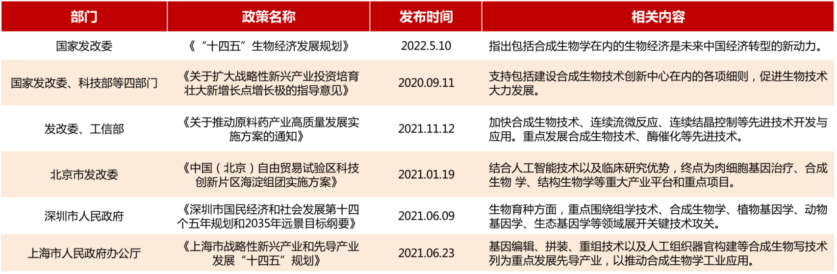 新发规模，破千亿元！