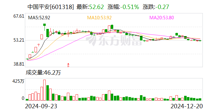 险企发债潮持续！月内两家公司已发25亿元