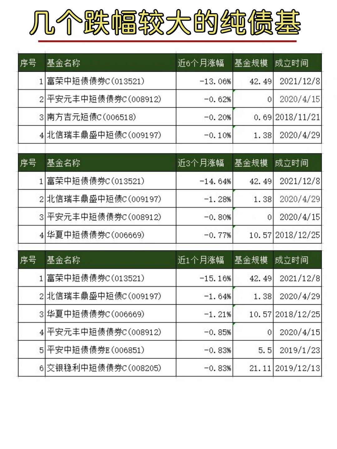 债市波动加大 新年逾20只债基出现大额赎回