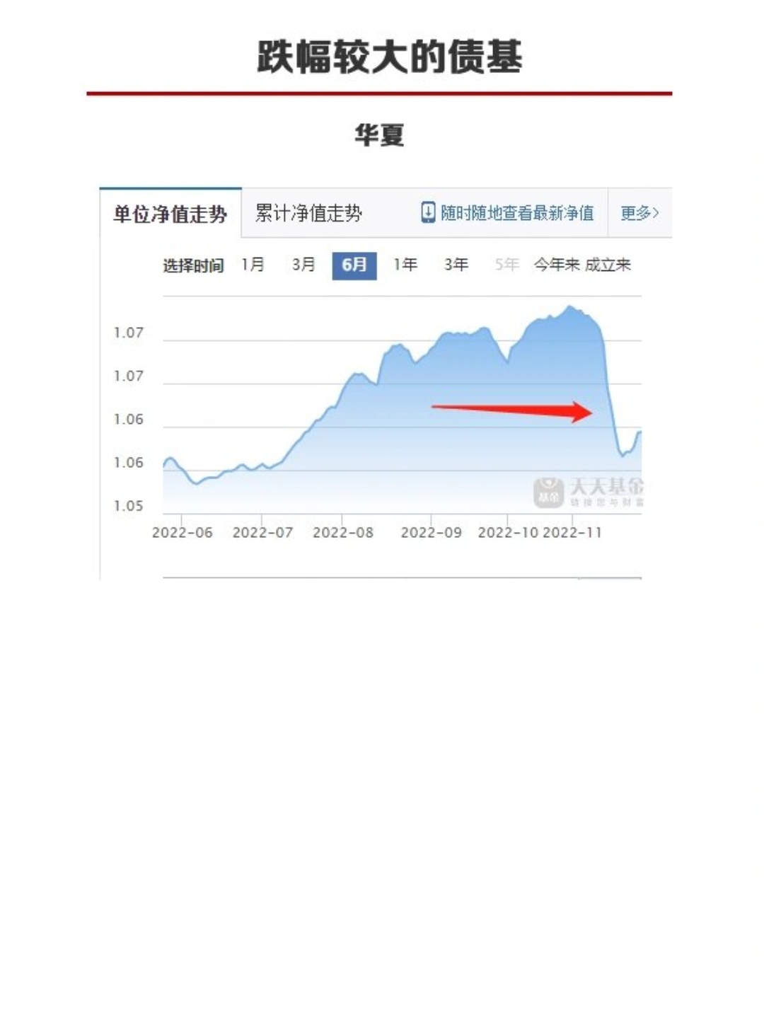 债市波动加大 新年逾20只债基出现大额赎回